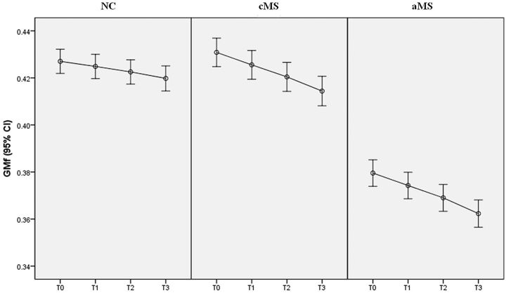 Fig 2.