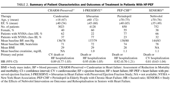 graphic file with name 531.tbl2.jpg
