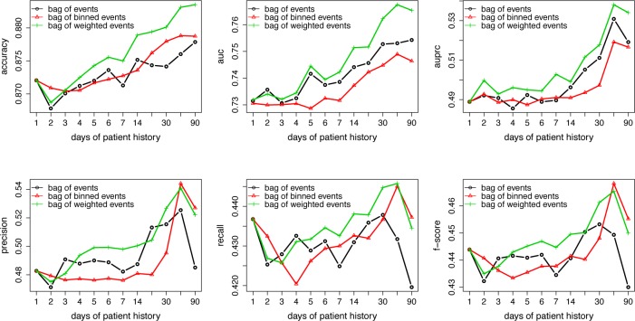 Figure 3: