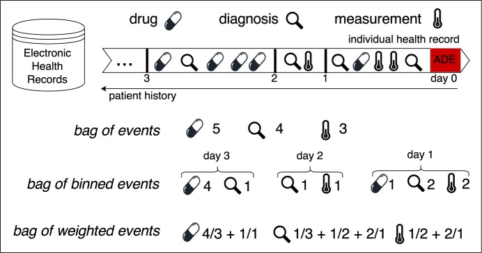 Figure 1: