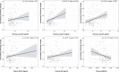 Extended Data Fig. 5