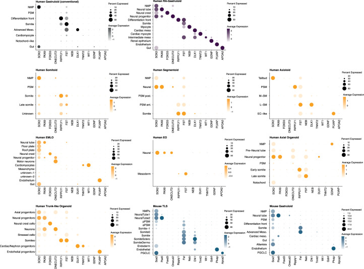 Extended Data Fig. 10