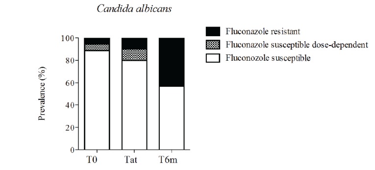 Fig. (3)