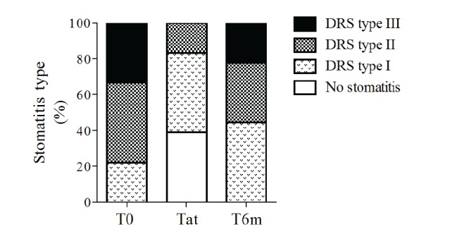 Fig. (1)