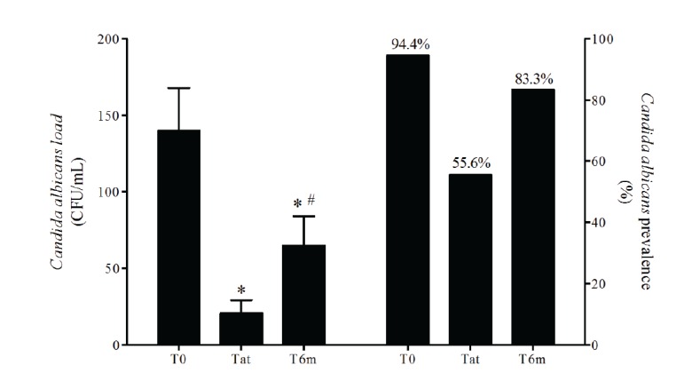 Fig. (2)