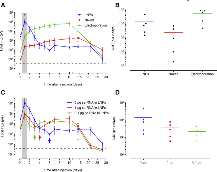 Figure 5