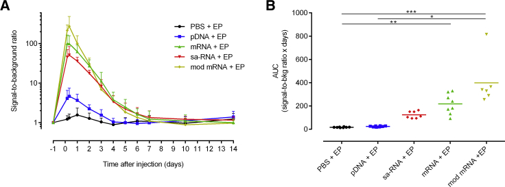 Figure 4