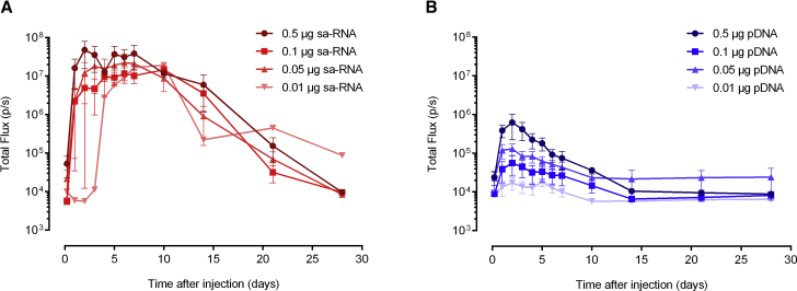 Figure 3