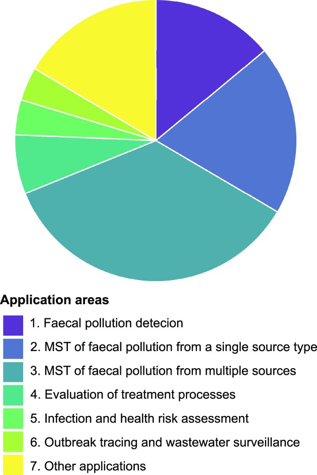 Figure 10.