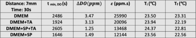 graphic file with name 41598_2024_73585_Tab3_HTML.jpg