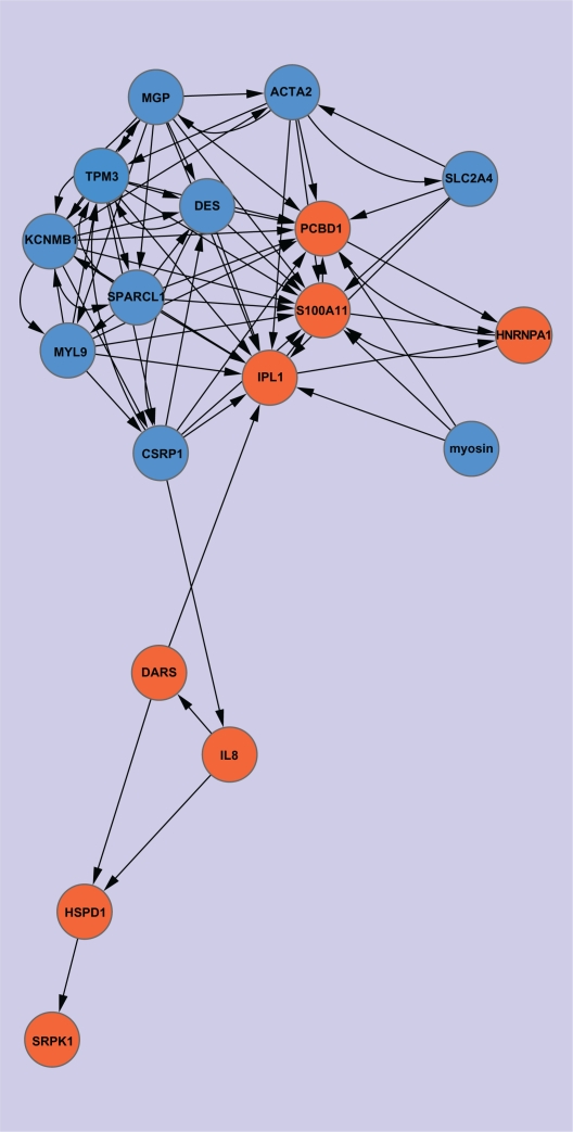 Figure 2.