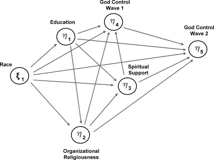 FIGURE 1