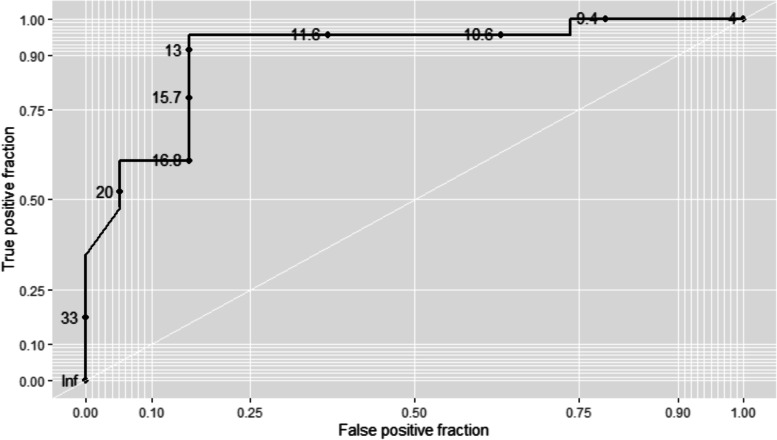 Fig. 3