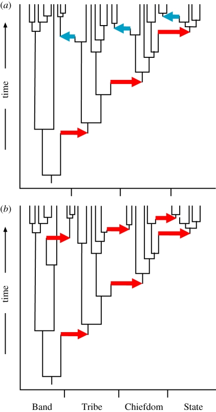 Figure 3.