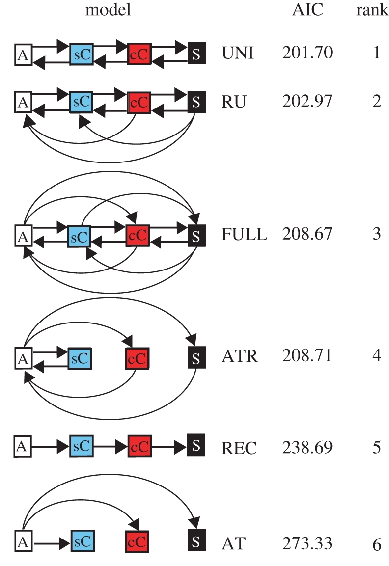 Figure 2.