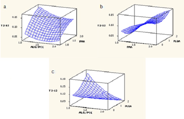 Fig. 5