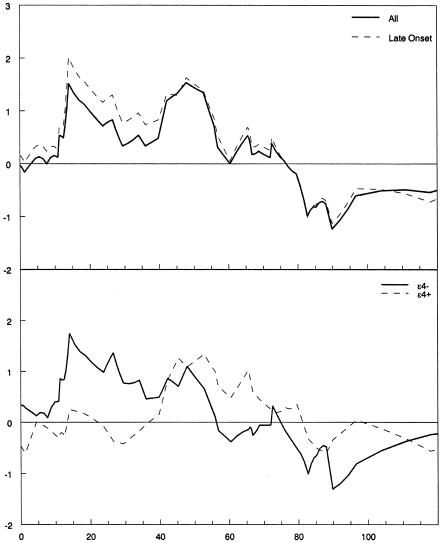 Figure  2