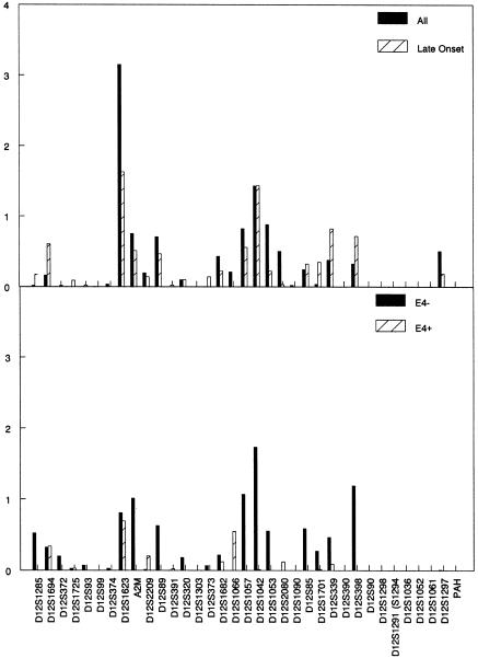 Figure  1