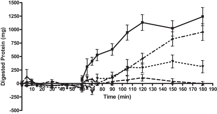 Fig. 8