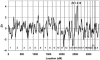 Figure  1