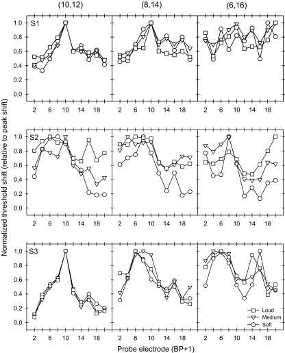 Fig. 4