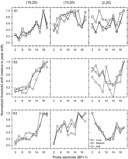 Fig. 5