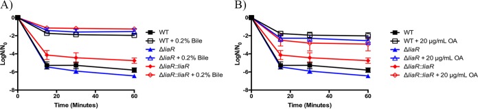 FIG 2