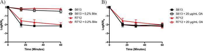 FIG 5