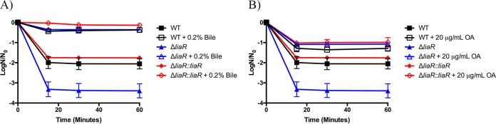 FIG 1