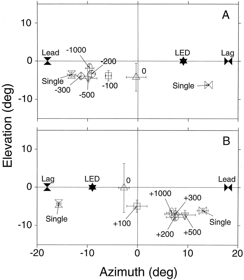 Fig. 14.