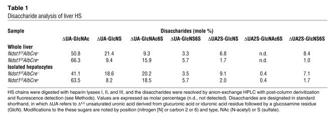 graphic file with name JCI0729154.t1.jpg