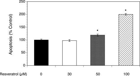 Figure 5