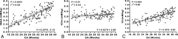 Fig 2.