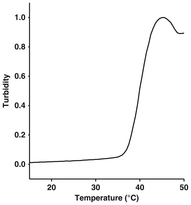 Fig. 24.3