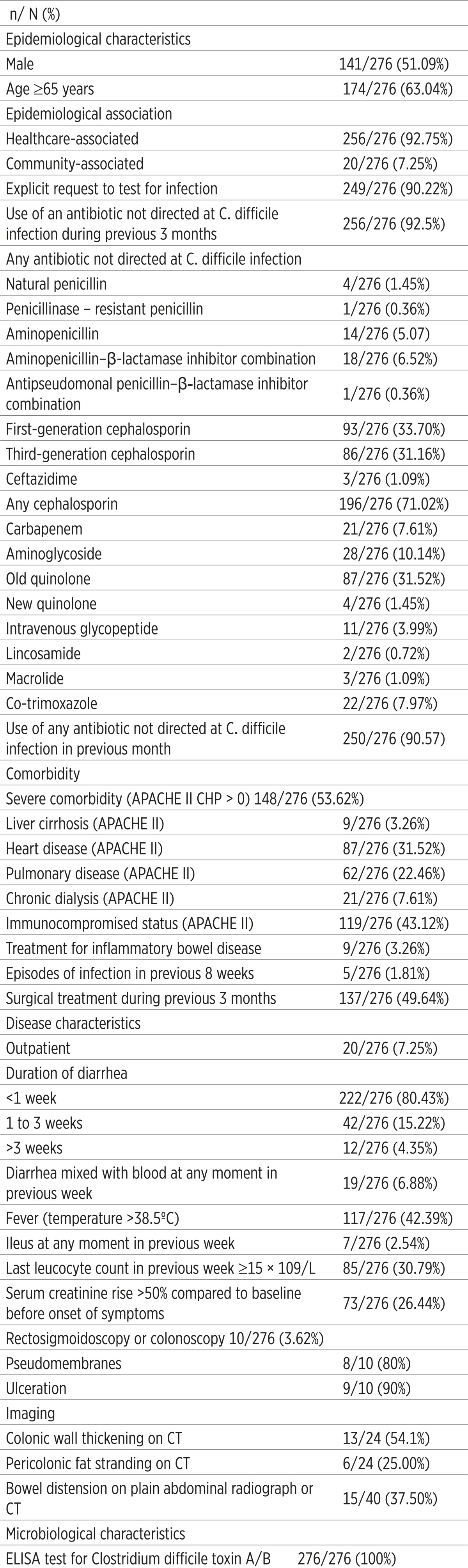 graphic file with name MSM-25-3-153_T2.jpg