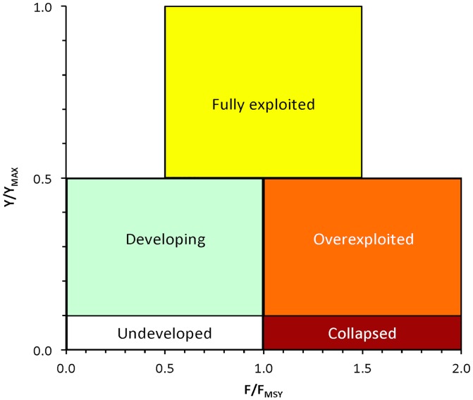 Fig 10