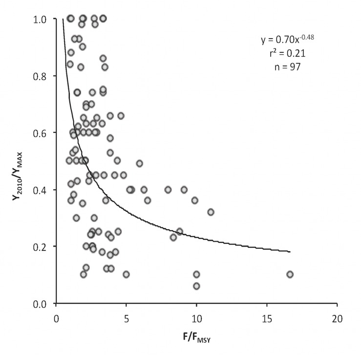 Fig 9