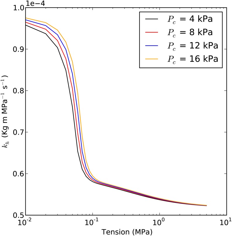 Figure 7.