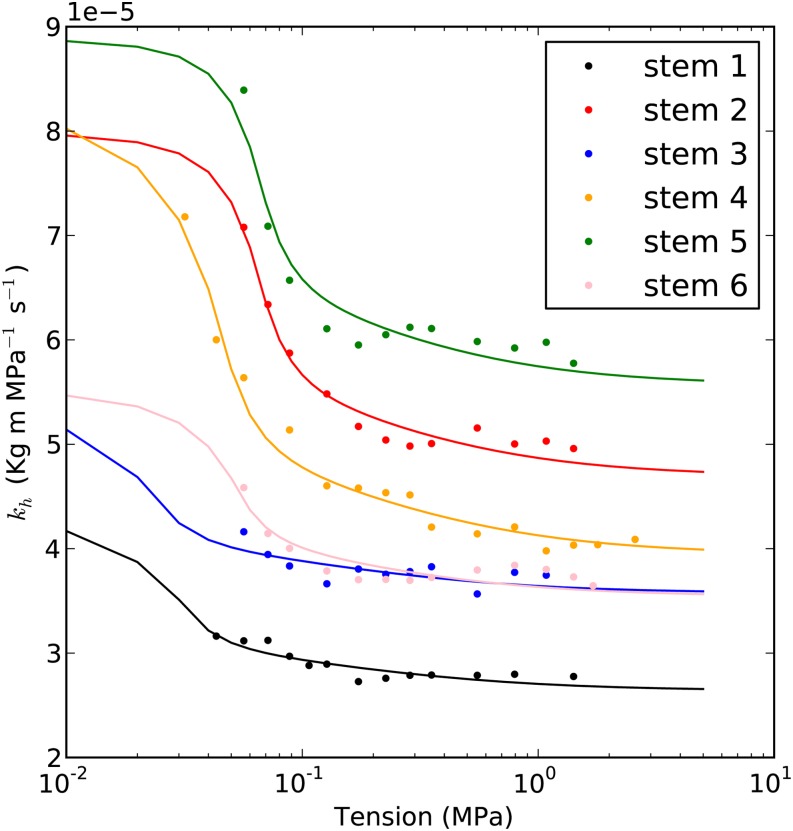 Figure 9.