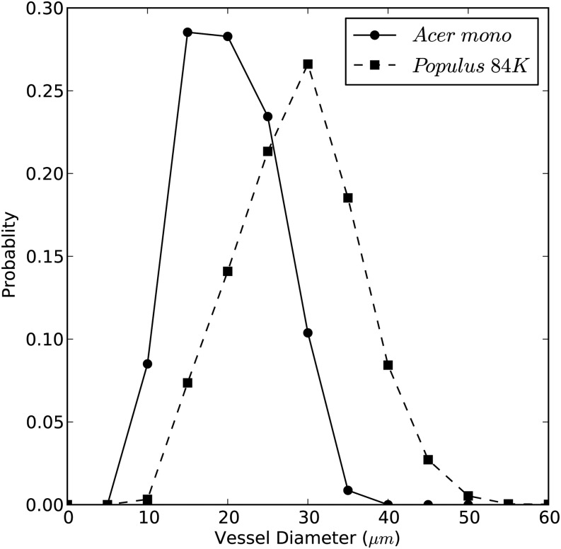 Figure 11.