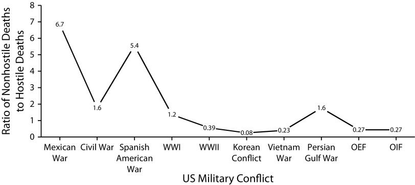 FIGURE 1—