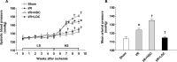 Fig. (2)