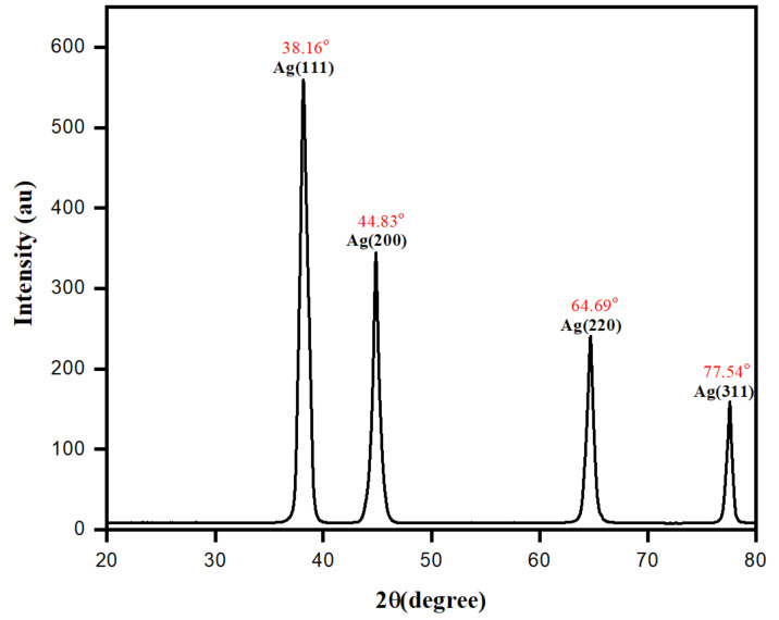 Figure 10