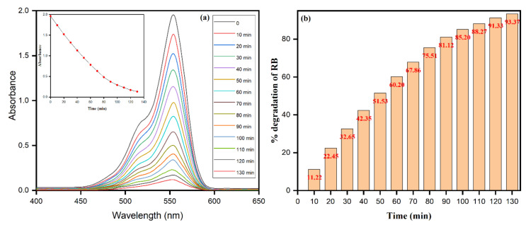 Figure 12