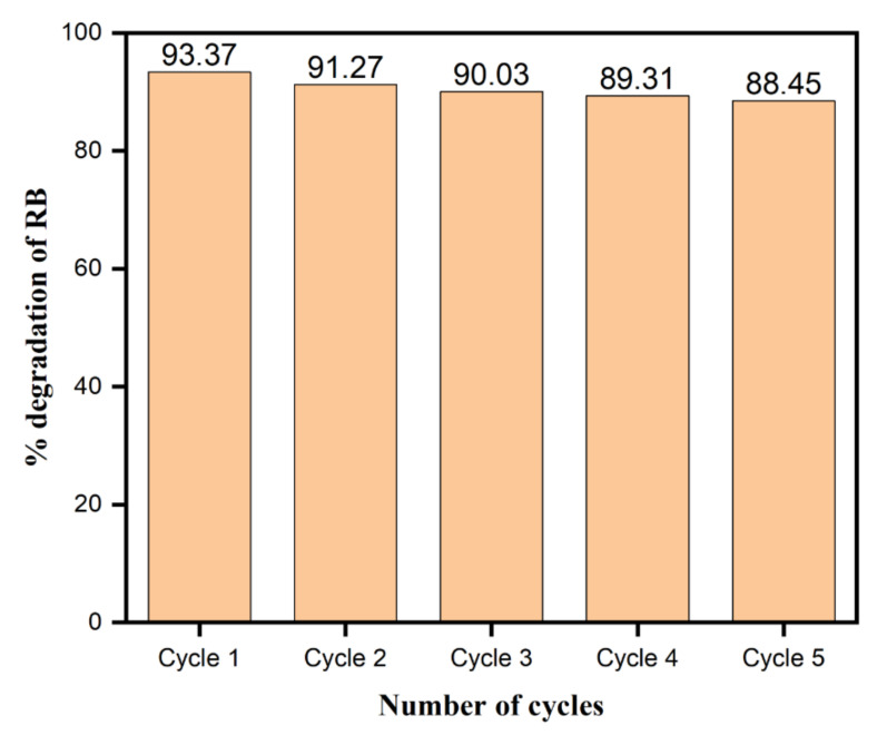 Figure 15