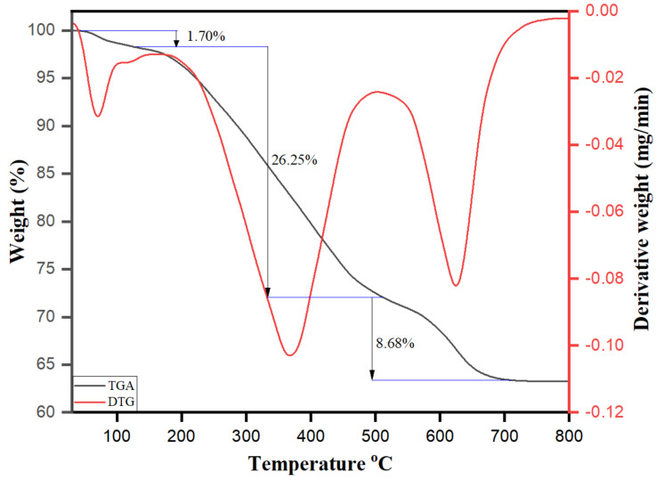 Figure 11