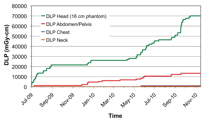 Figure 4b: