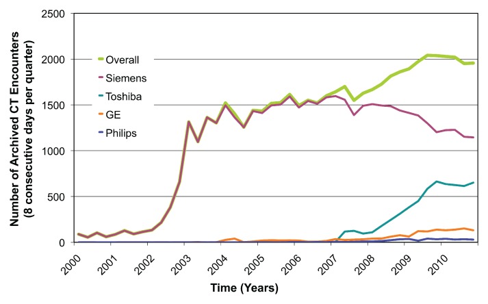 Figure 1a: