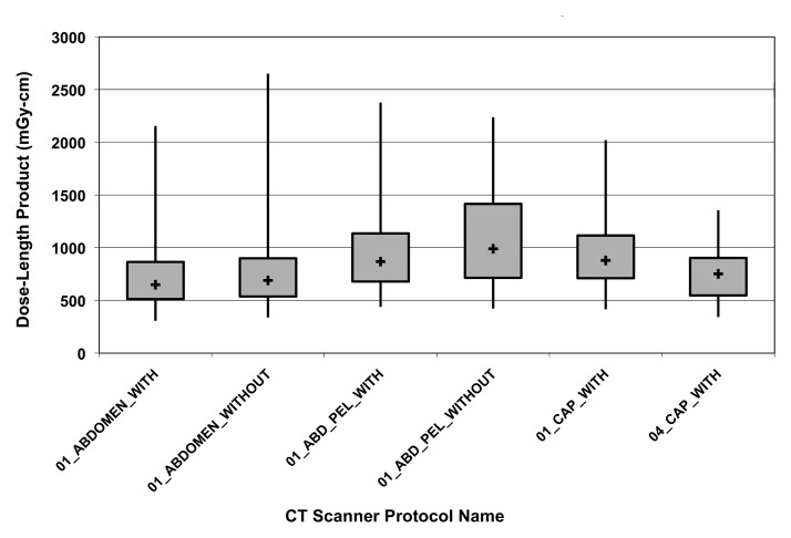 Figure 3: