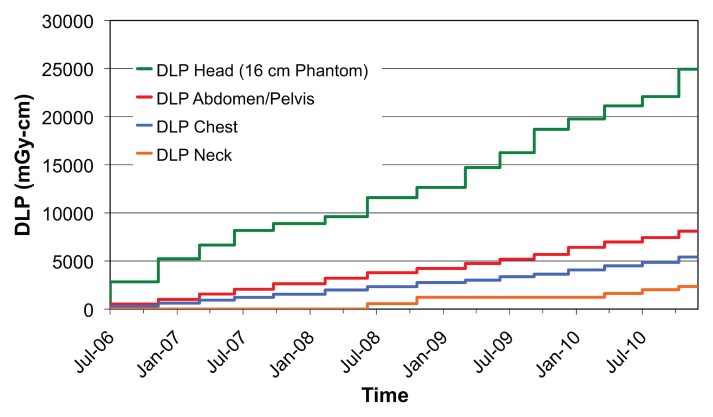 Figure 4a: